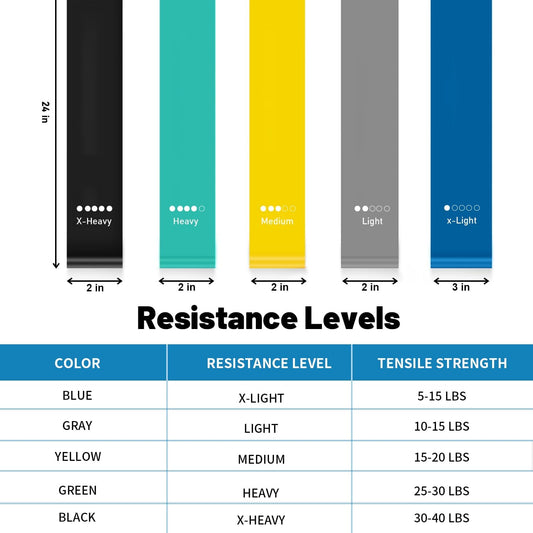 Yoga Resistance Band 5 Piece Exercise Ring Exercise Belt Suitable for Home Fitness Physiotherapy and Carrying Bag